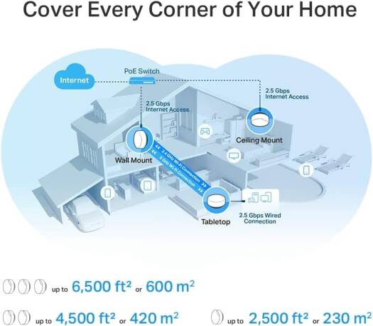 TP-Link Deco X50-PoE AX3000 Whole Home Mesh Wi-Fi 6 System with PoE, Dual-Band, AI-Driven Mesh, cover up to 6,500 ft2, Connect up to 150 devices, 1 0 GHz Dual-Core CPU, HomeShield, Pack of 3