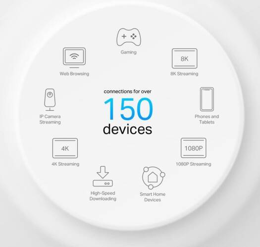 TP-Link Deco X50-PoE AX3000 Whole Home Mesh Wi-Fi 6 System with PoE, Dual-Band, AI-Driven Mesh, cover up to 6,500 ft2, Connect up to 150 devices, 1 0 GHz Dual-Core CPU, HomeShield, Pack of 3